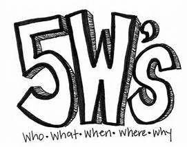 The 5 W's of Killer Kurves Shapewear